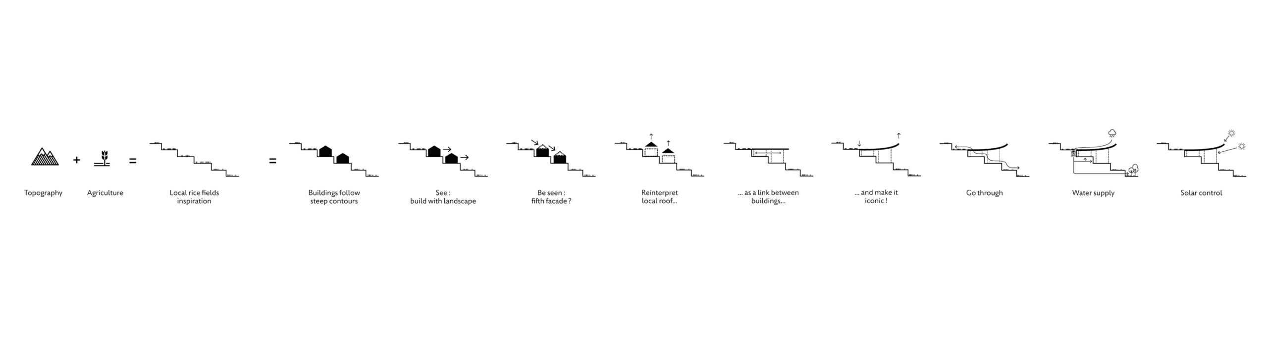 FLORENT-SAUVINEAU-ARCHITECTE-COMMUNITY-CENTER-NEPAL-DIAGRAMS